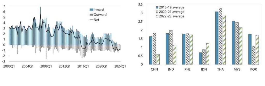IMF charts