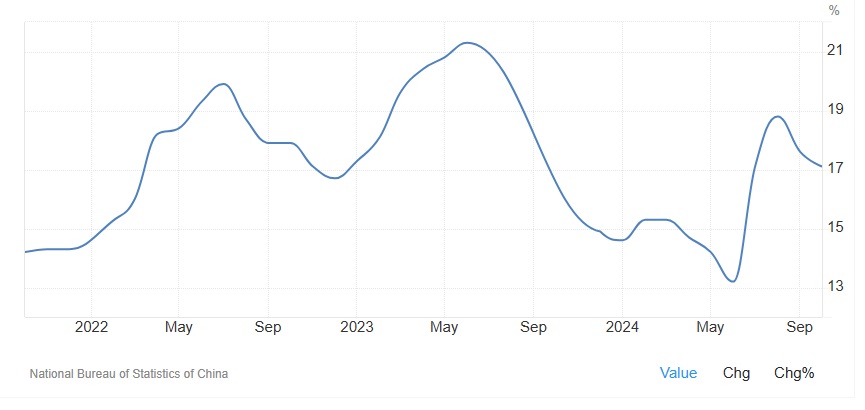 China youth unemployment