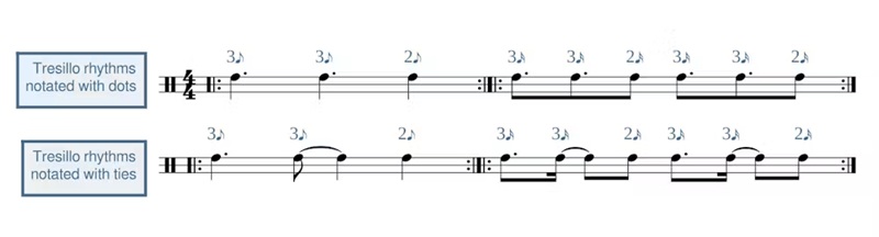 rhythm